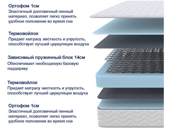 Матрас ProSon SOVA Basic (СОВА&nbsp;Басик)
